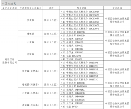 惠達衛(wèi)浴榮膺河北省綠色建材入選企業(yè)，30余款產品包攬衛(wèi)生潔具類目